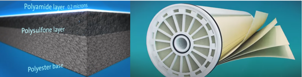 Water Treatment Essentials: Reverse Osmosis (RO) Process