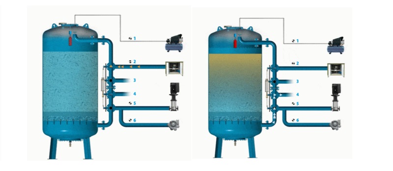 Best Engineering Practices for Pharmaceutical Water System Maintenance Preface