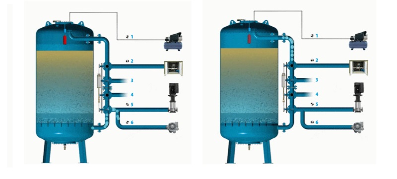 Best Engineering Practices for Pharmaceutical Water System Maintenance Preface