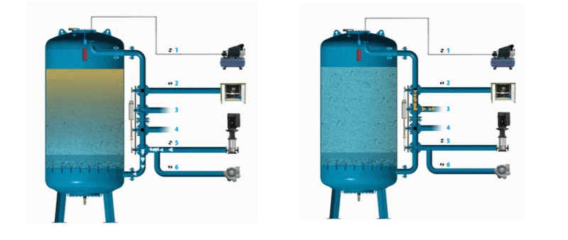 Best Engineering Practices for Pharmaceutical Water System Maintenance Preface