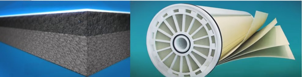 Water Treatment — Reverse Osmosis (RO) Technology