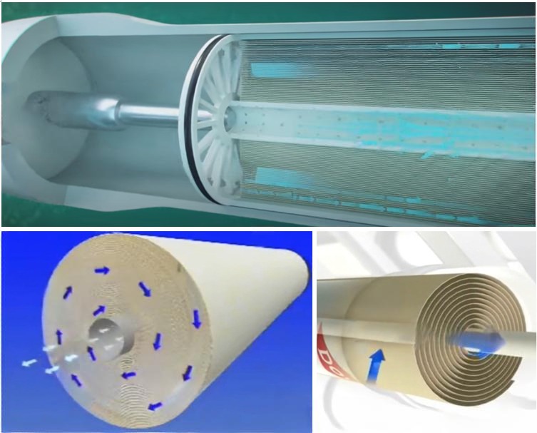 Water Treatment — Reverse Osmosis (RO) Technology
