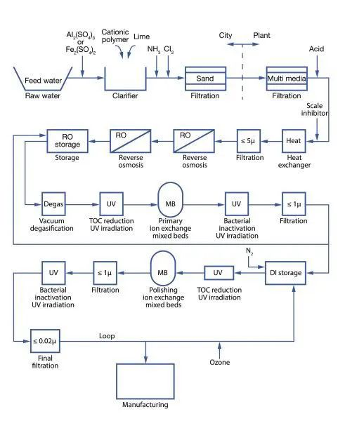 How to Select a Clean Steam Generator