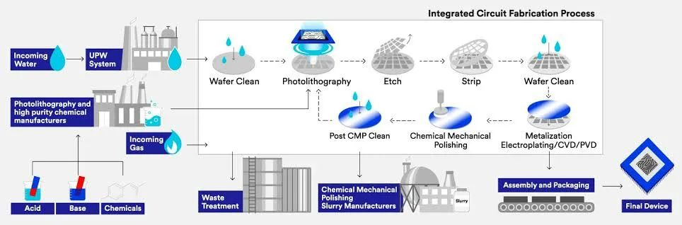 How to Select a Clean Steam Generator