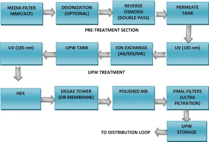 How to Select a Clean Steam Generator